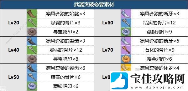 原神无垠蔚蓝之歌怎么获取