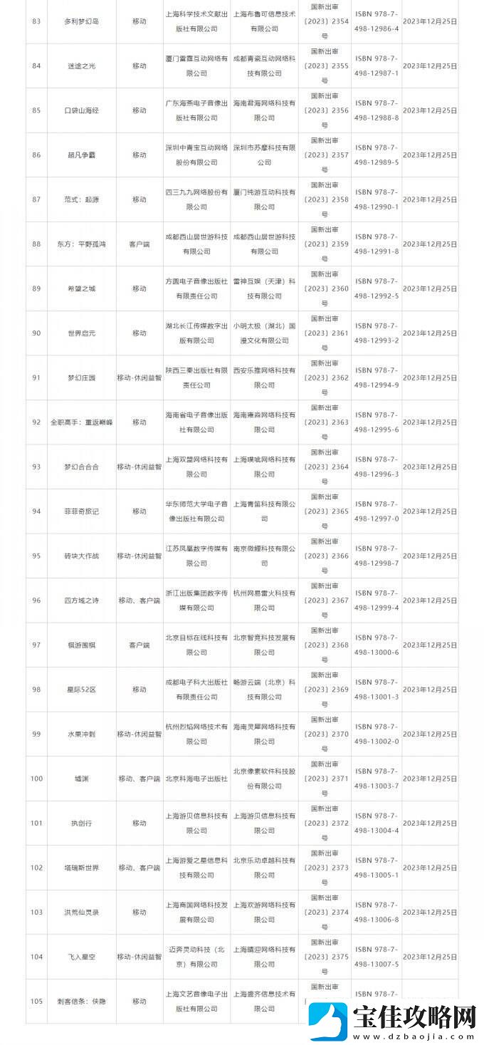 2023年12月国产网络游戏版号名单公布