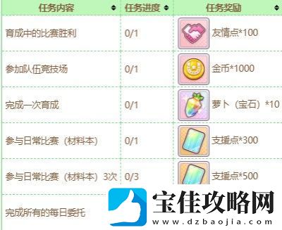 闪耀优俊少女友情点商店买什么
