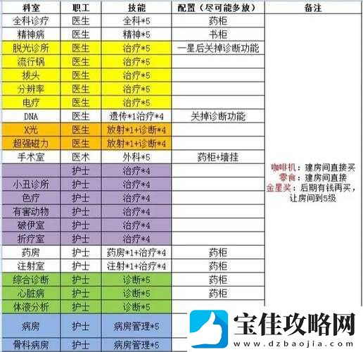 双点医院营销技能深度解析