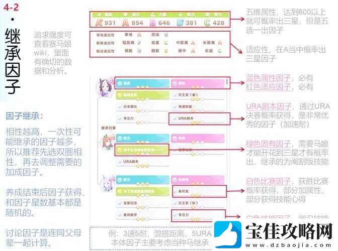 如何巧妙攻略赛马娘天皇赏春任务-底层逻辑与操作映射详解揭秘！