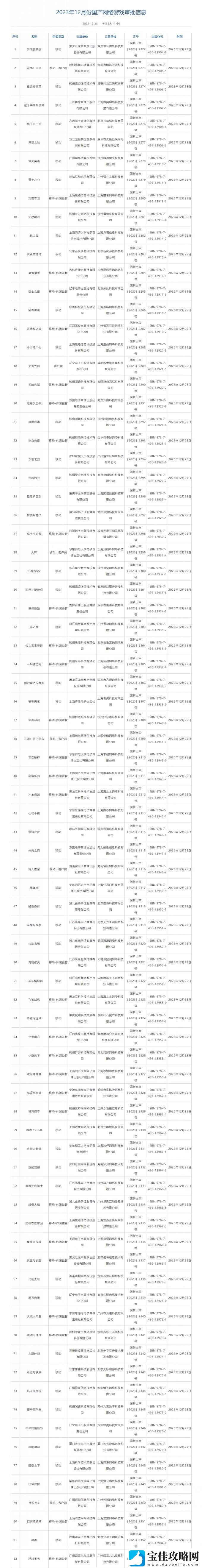 2023年12月国产网络游戏版号名单公布-共105款