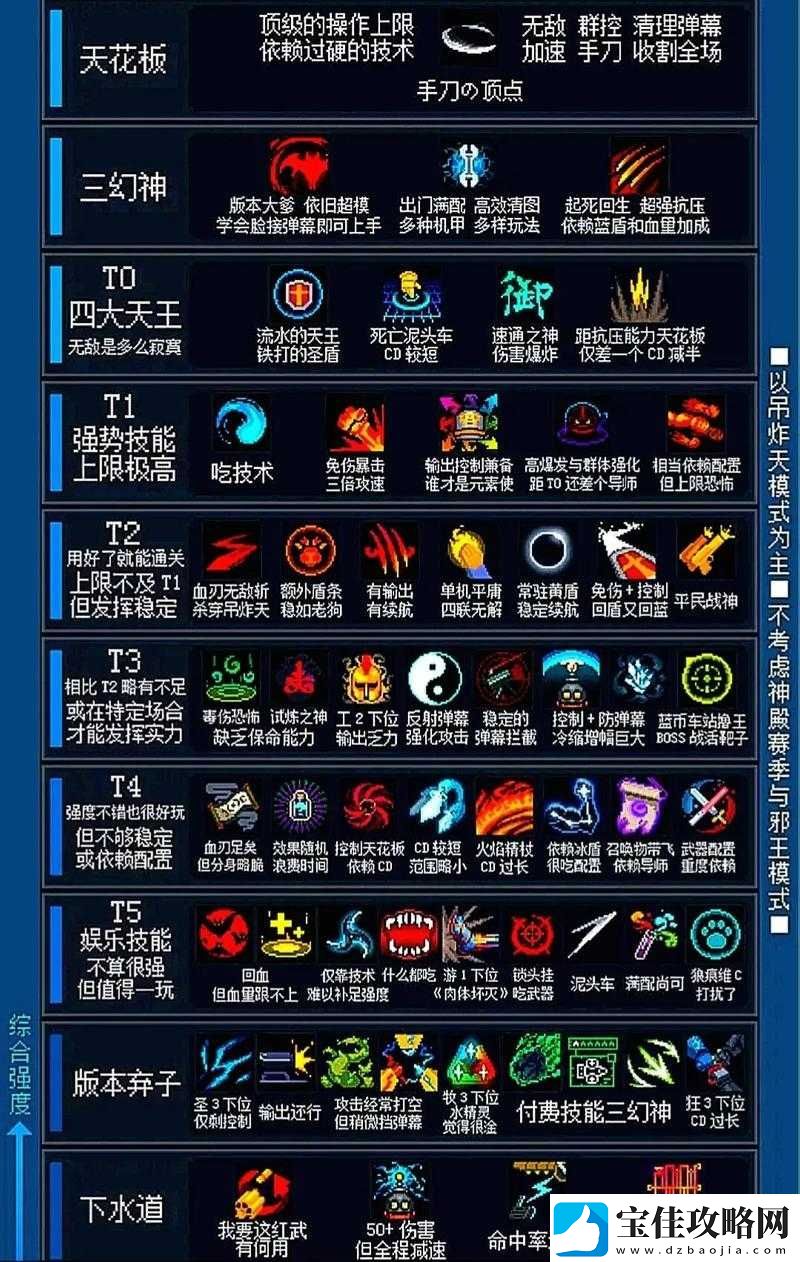 元气骑士气宗全面解锁天赋技能-尽情释放角色无限潜能与战斗力
