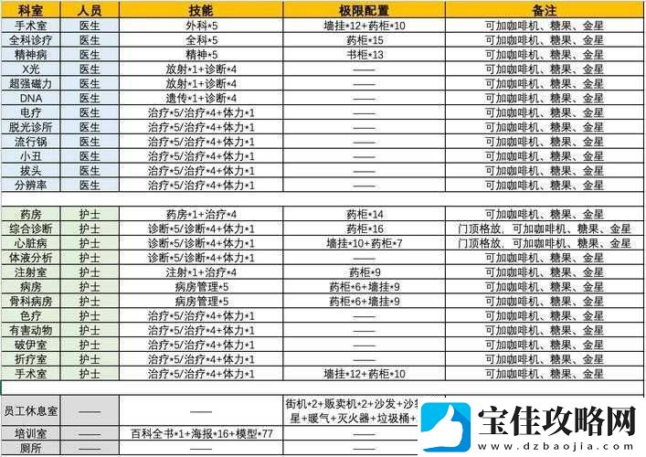 双点医院吸引力提升全攻略-掌握关键策略-打造顶级医疗旅游目的地