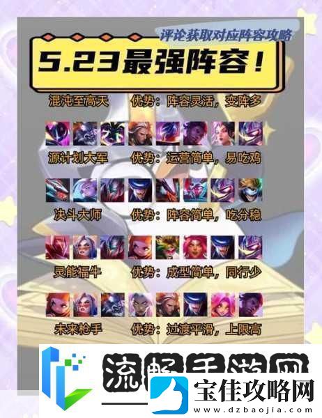 斗破苍穹手游前期阵容搭配全攻略