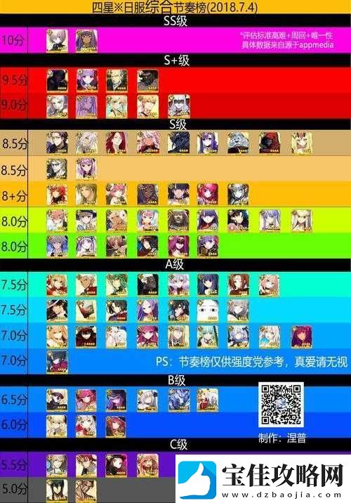 FGO2018年度四星从者实力评估-最新四星节奏榜及排名解析