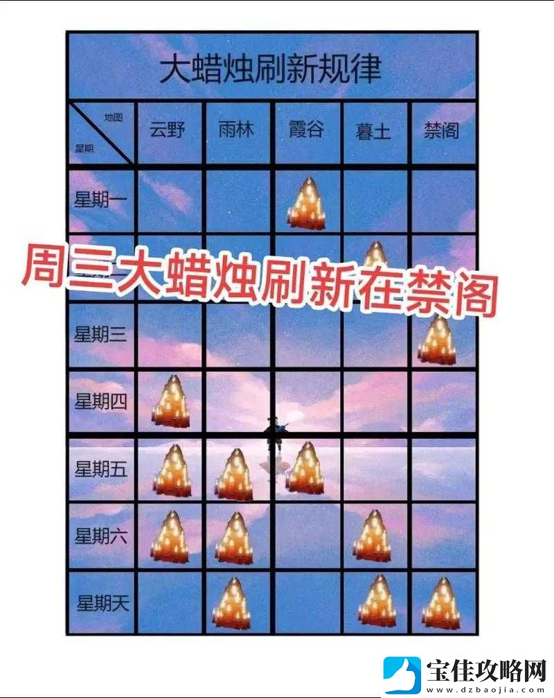 光遇2022年7月19日季节蜡烛位置全面解析及全攻略指南