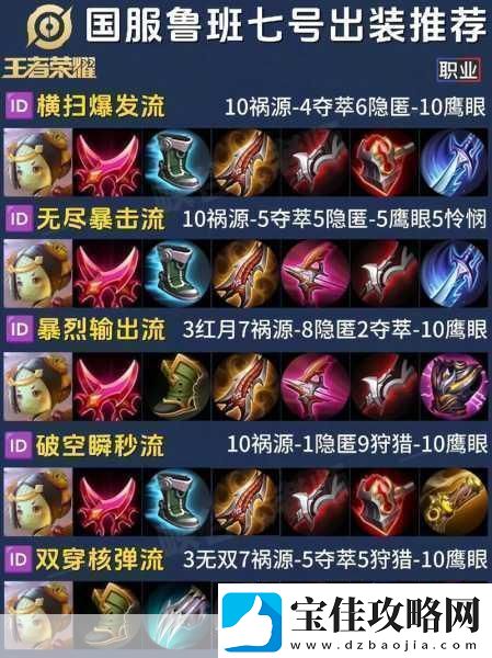王者荣耀-S7-刺客出装与玩法秘籍