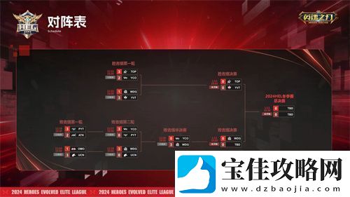 英魂之刃线下赛前瞻蓄势待发！谁能问鼎巅峰