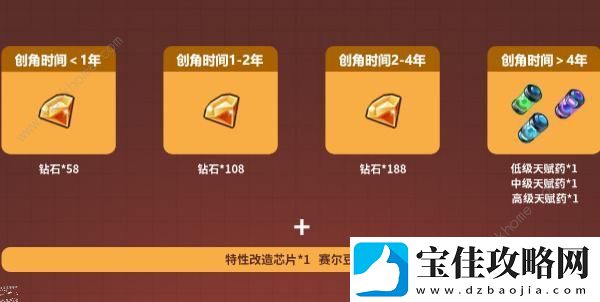 赛尔号手游FUN假活动攻略
