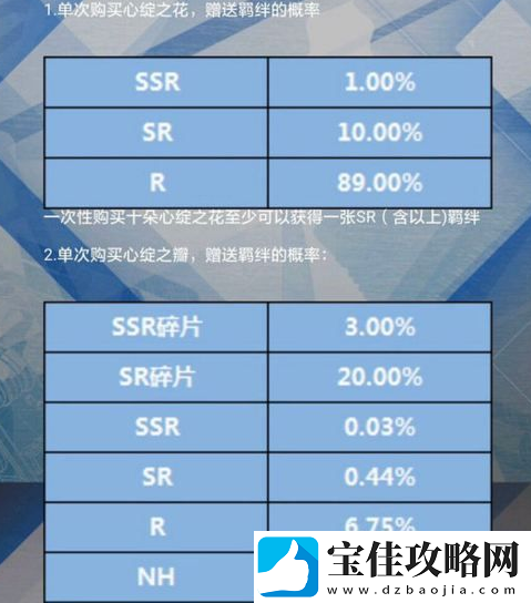 恋与制作人SSR怎么抽