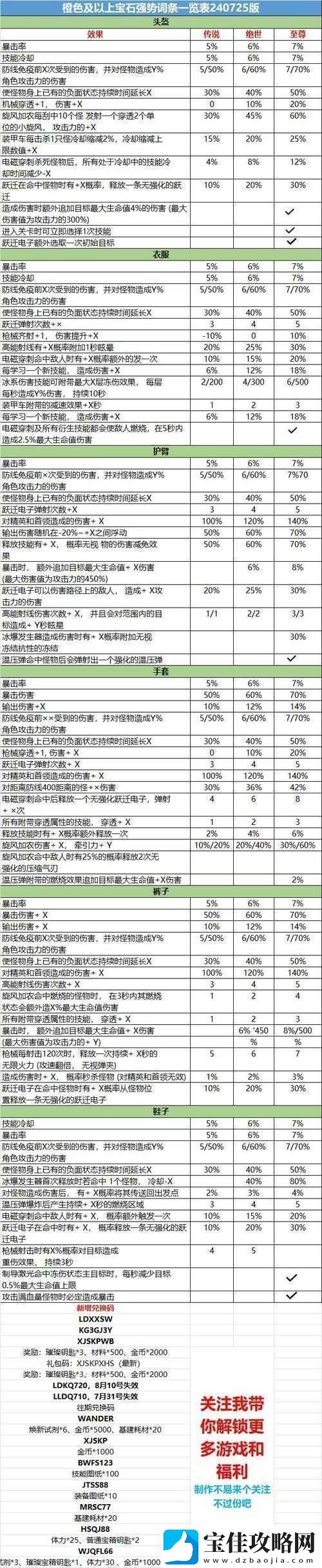 暴走僵尸礼包领取与兑换方法历经哪些神秘演变