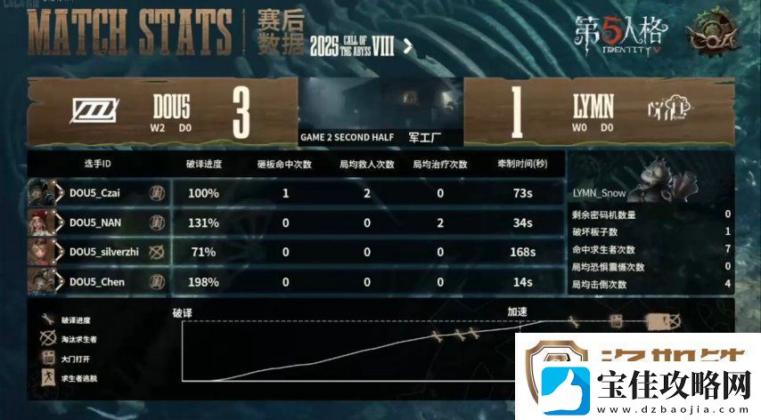 第五人格COA8