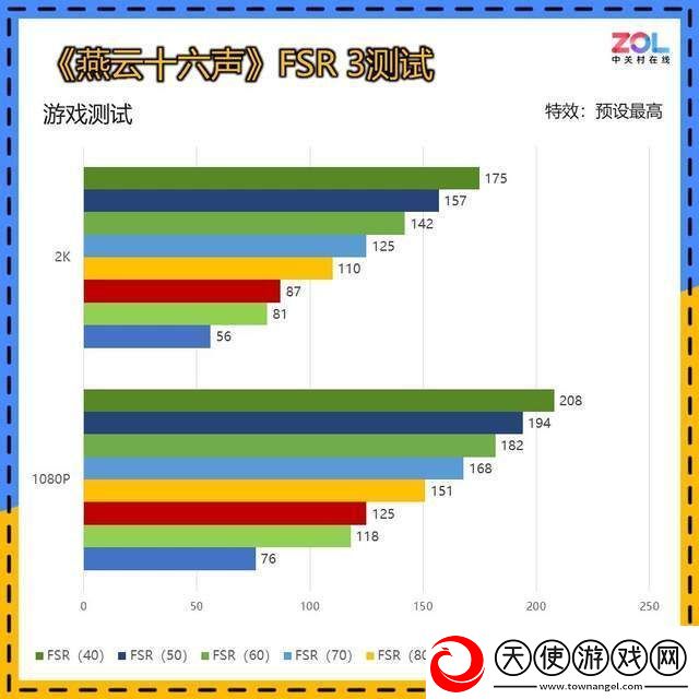 蓝宝石RX