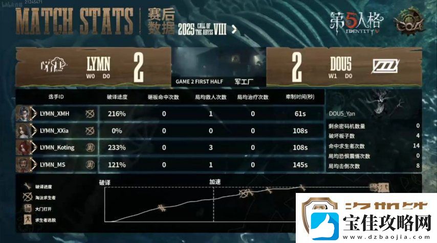 第五人格COA8
