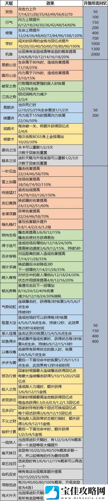 天命奇御三九招式图鉴全解析-学习方法、技能效果及运用详解