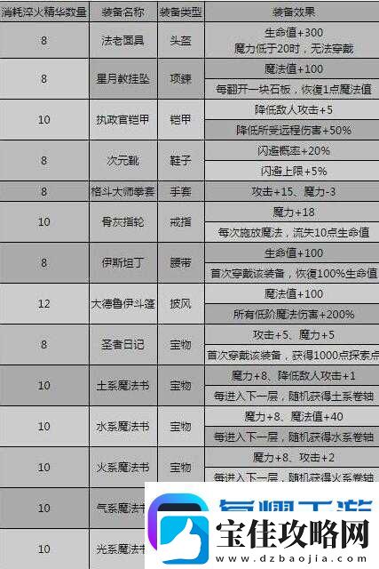 影之刃3巧铸师的轻灵传说戒指-图纸如何获取-锻造攻略揭秘！