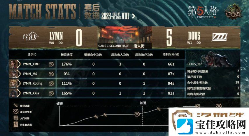 第五人格COA8