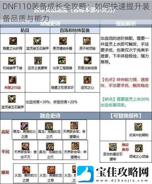 DNF110装备成长全攻略：如何快速提升装备品质与能力