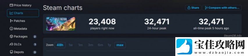 双影奇境Steam首发“好评如潮”