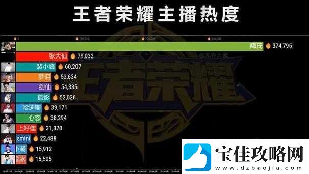 王者荣耀边境突袭内测揭秘-获胜秘诀竟非杀人-策略与合作同样重要