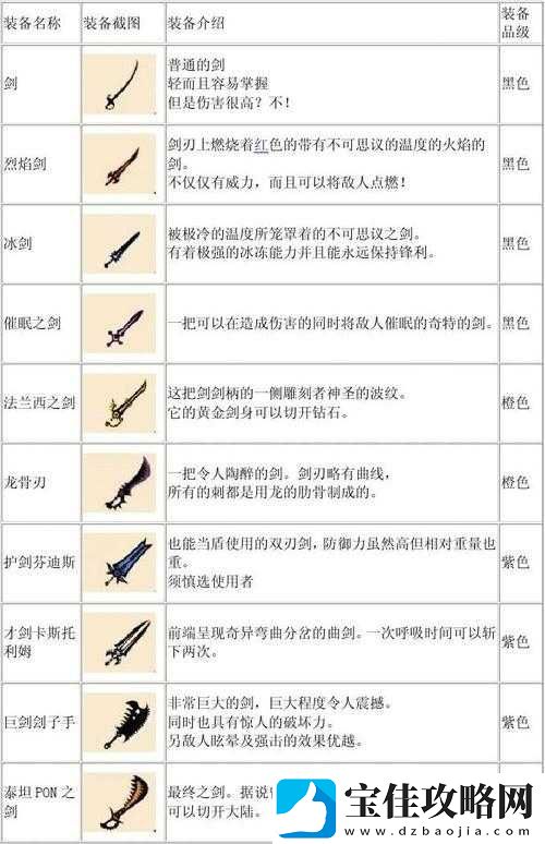 天命奇御游戏攻略-锦香囊装备图鉴全解析及获得方法与属性详解