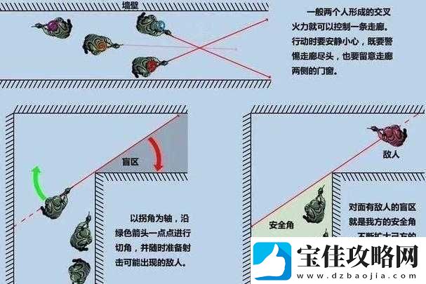 CF手游巷战地图技巧与战术指导-如何随着版本演变掌握制胜悬念