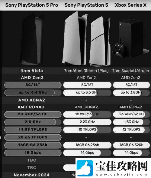 PS5-Pro信息泄露登上热搜-强化版PS5游戏机将在2024年11月发布
