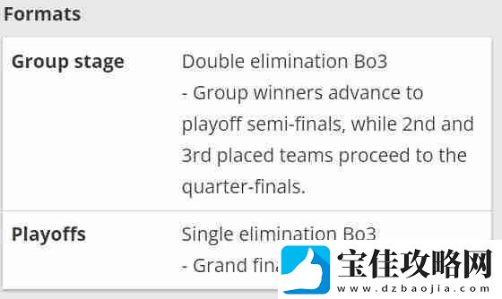 CS2BLAST里斯本赛程怎么安排CS2BLAST里斯本2025年赛程表一览
