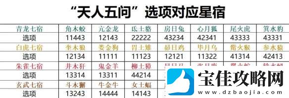 诛仙世界天人五问怎么选择