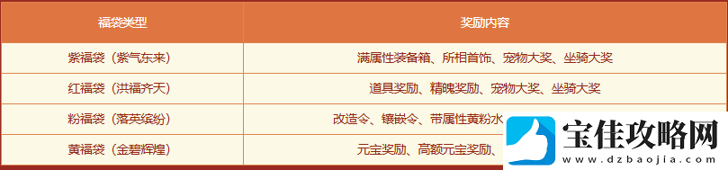问道历史累计充值大返利