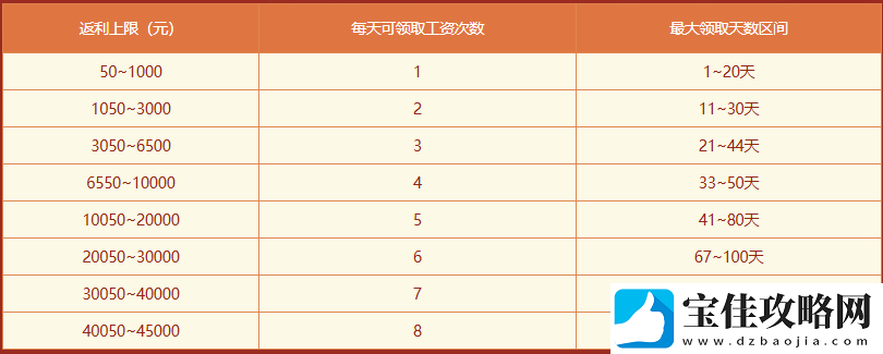 问道历史累计充值大返利