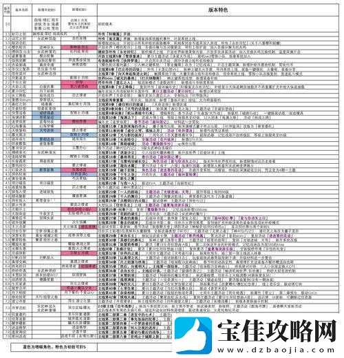 崩坏3新活动协同实验室全面解析-它的演变史专题究竟有何惊喜