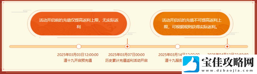 问道历史累计充值大返利