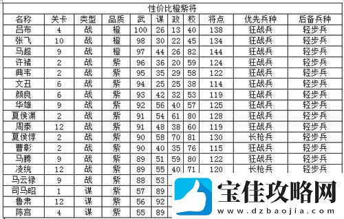全民水浒高效速攻反击阵容搭配全攻略及顶级武将推荐解析
