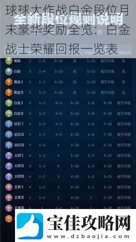 球球大作战白金段位月末豪华奖励全览：白金战士荣耀回报一览表