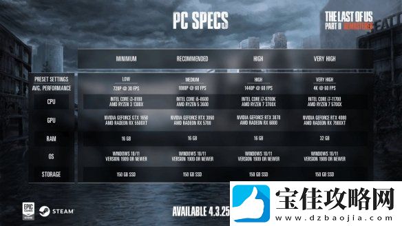 最后生还者2重制版PC配置