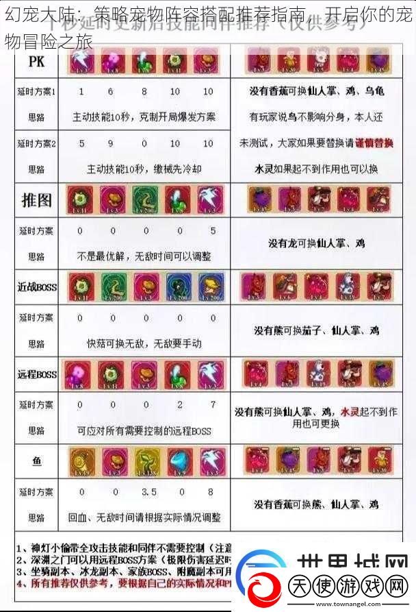 幻宠大陆：策略宠物阵容搭配推荐指南-开启你的宠物冒险之旅