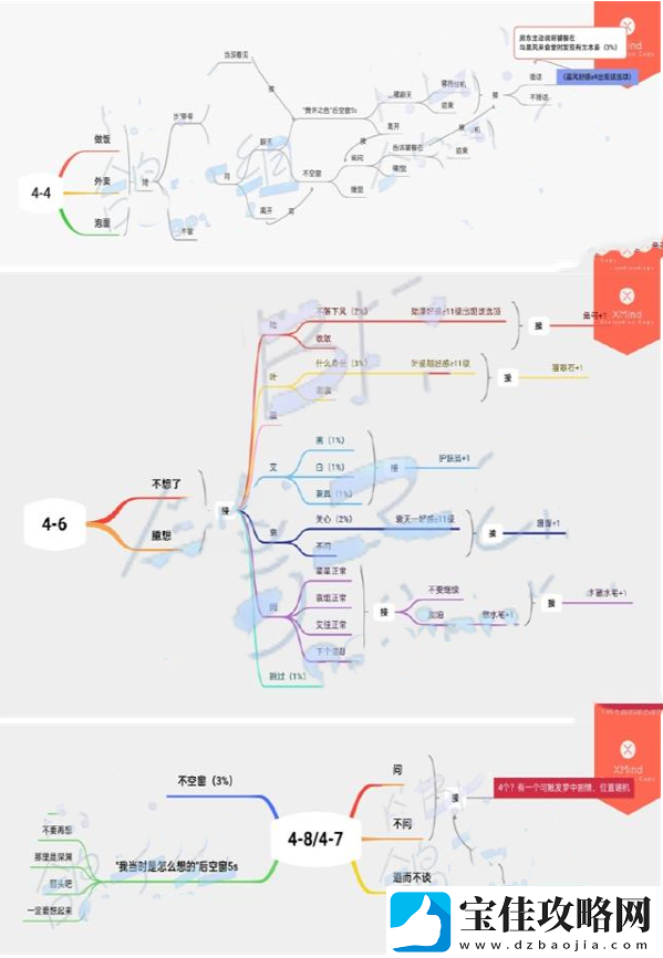 筑梦公馆第四章通关攻略一览
