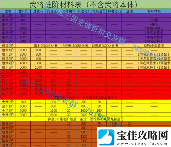 深度解析-放开那三国游戏中武将进阶的高效技巧与全面策略分享