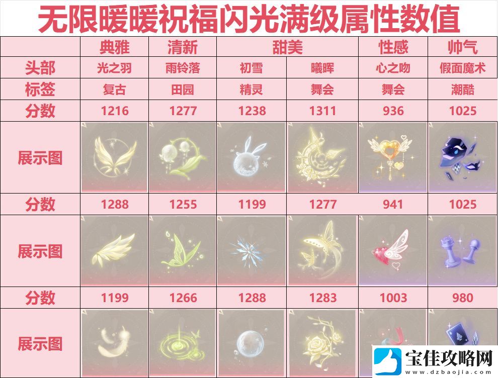 无限暖暖祝福闪光搭配攻略