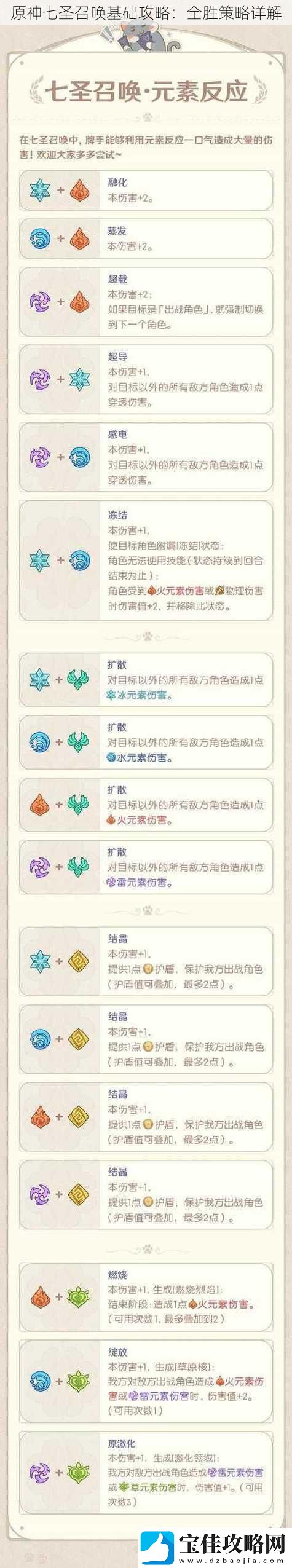 原神七圣召唤基础攻略：全胜策略详解