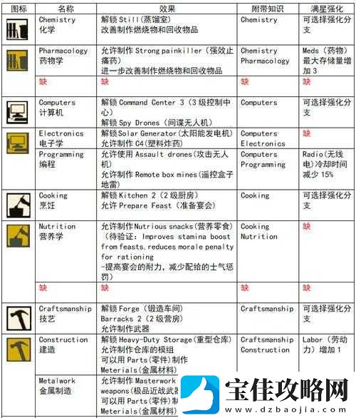 腐烂国度2游戏中领袖角色死亡后的应对策略与处理方法详解