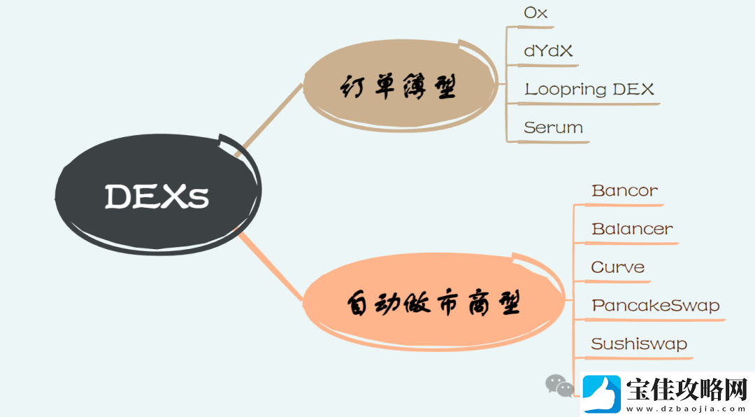 以安全为核心-从ArtexSwap看Dex的另一种架构