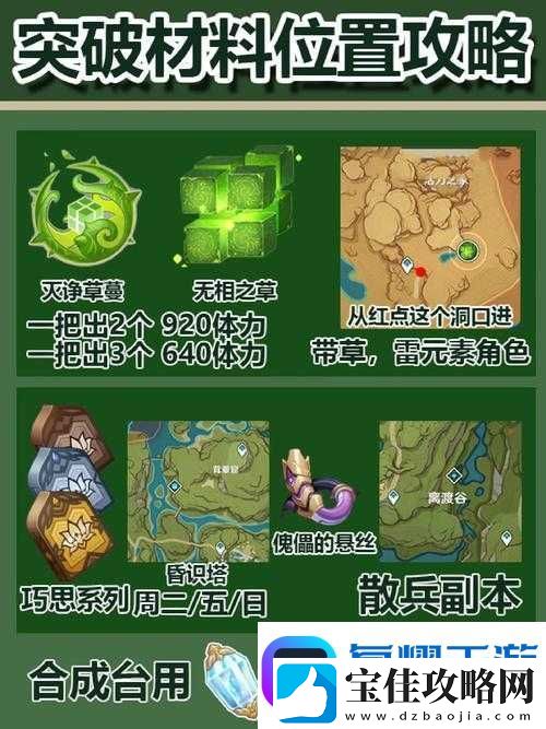 纳西妲突破材料速刷攻略！保姆级路线+隐藏点位一次打包