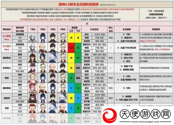 吟游战记角色下阵全攻略-轻松调整你的战斗阵容