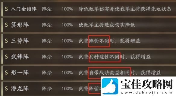 三国志·战略版形顾阵容搭配思路解析