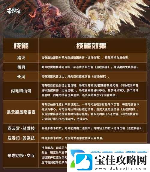 妄想山海穷奇进化丹获取秘籍大公开-未来玩法革新有何惊人预测