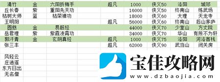航海王热血航线风车村神秘人的礼物怎么做