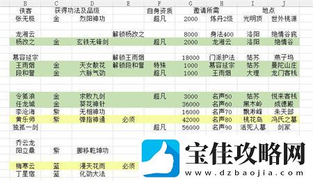 航海王热血航线风车村神秘人的礼物怎么做